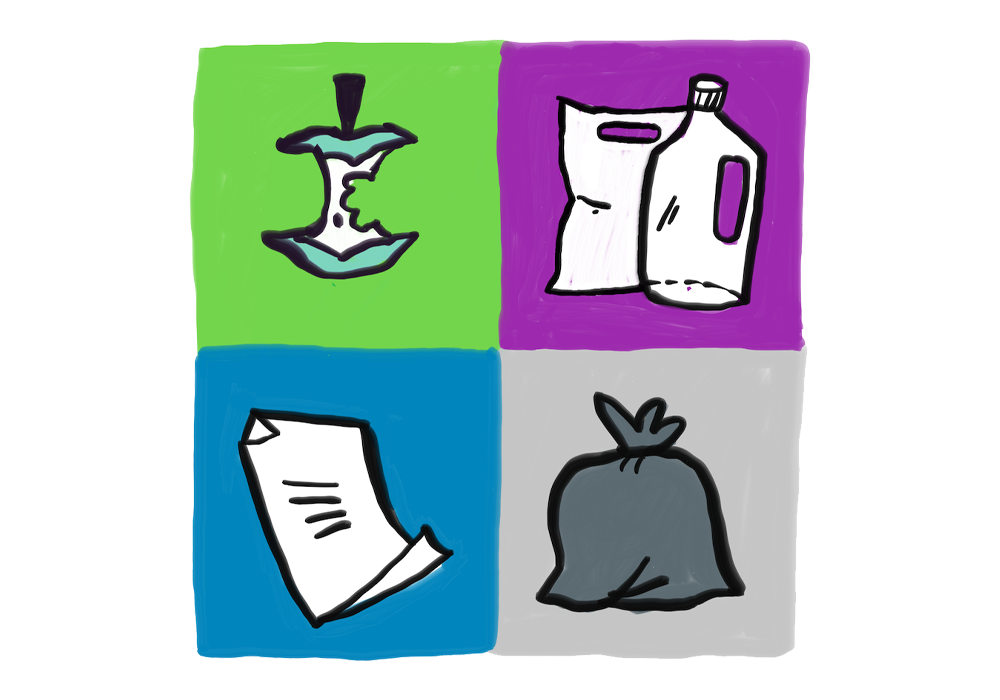 Illustrated icons for four waste collection categories.