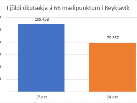 Umferð 24.10.23