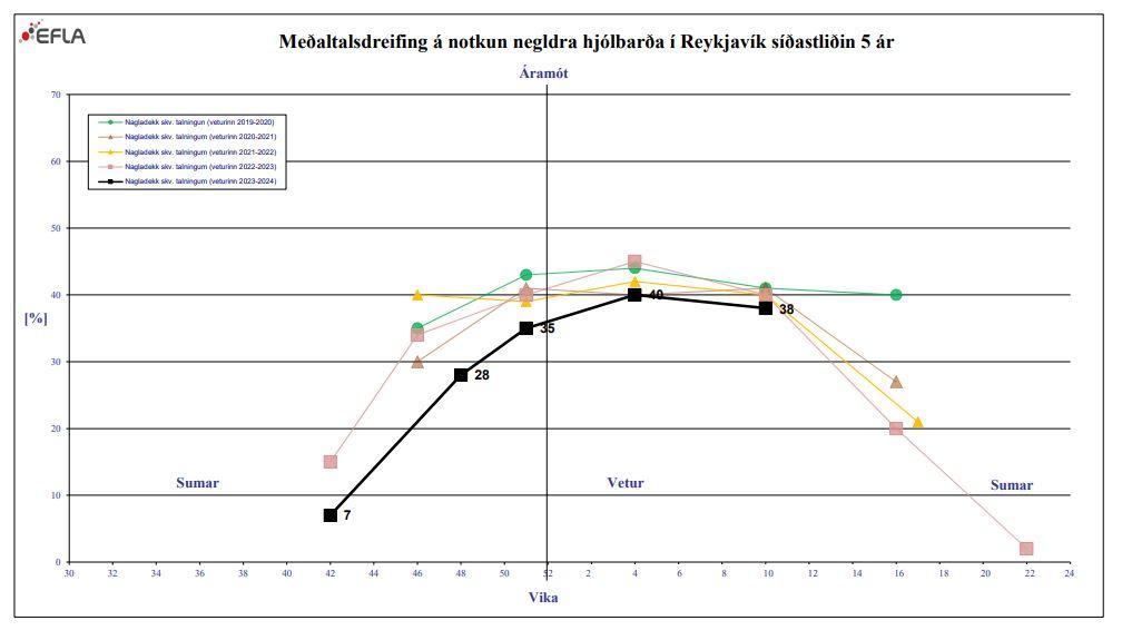 Talning á nöglum