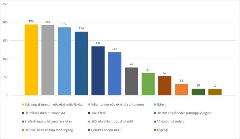 Barriers to sorting