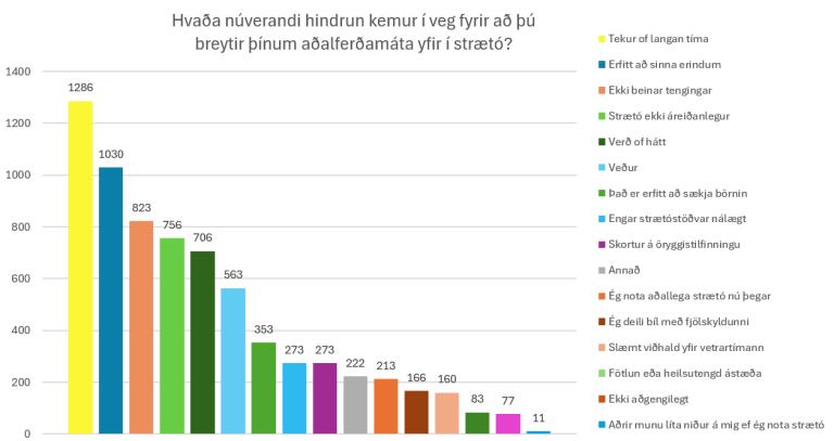 Transportation graph